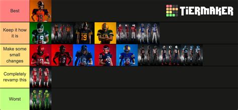 Ranking Xfl And Cfl Home Uniforms Tier List Community Rankings