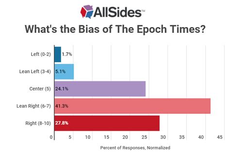 the epoch times media bias allsides