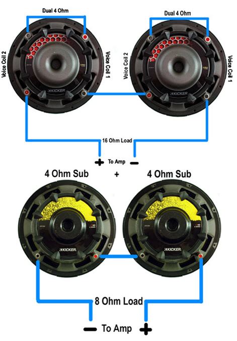 How To Wire Two 4 Ohm Subs