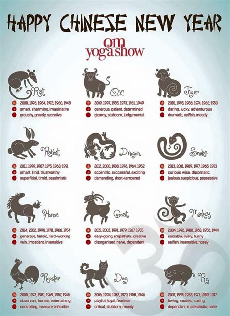 Happy Chinese New Year Chinese Zodiac Signs Chinese Numerology