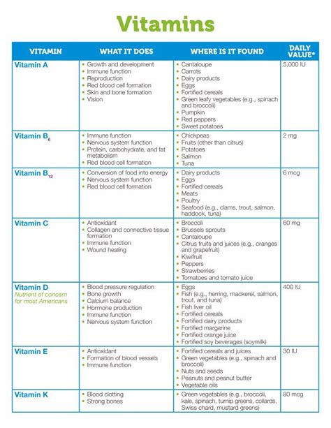 Best Printable Vitamin And Mineral Chart Vitamin Charts Mineral