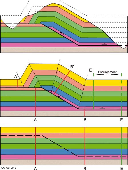 Arriba Imagen Modelo Geologico Estructural Abzlocal Mx