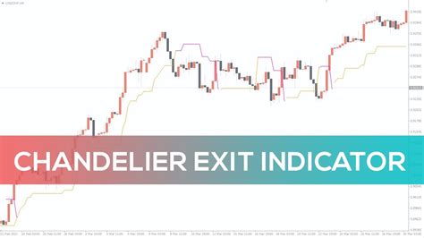 Chandelier Exit Indicator For Mt4 Overview Youtube