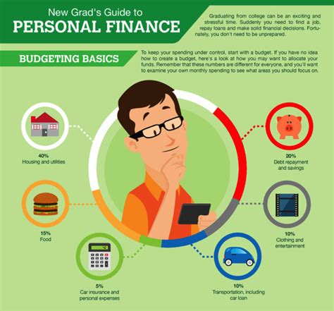 Top 10 Tips For Personal Finance 2018