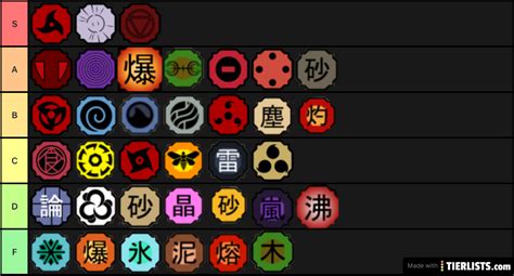 Shindo life codes are a list of codes given by the developers of the game to help players and encourage them to play the game. Shinobi Life 2 Sharingan Template | StrucidCodes.org