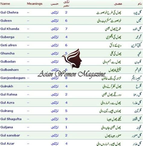 Pakistani Girls Names In Urdu