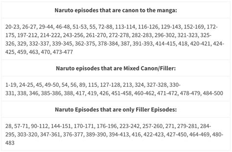 Naruto Shippuden No Filler Episode List How To Watch Naruto Without