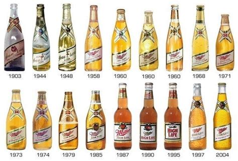 Evolution Of Miller High Life Miller Beer Beer Advertising Vintage Beer