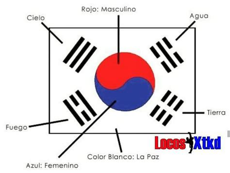 Significado De La Bandera De Corea Página Web De