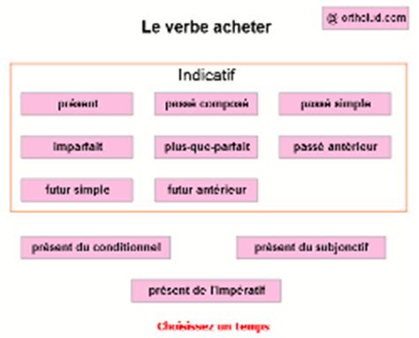 Learn French: Conjugate the verb 