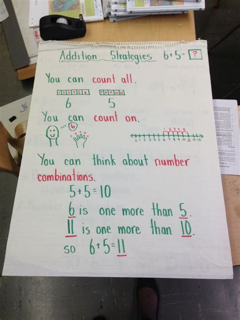 Addition Strategies Chart First Grade Math Classroom Anchor Charts