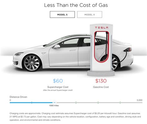 Tesla Introduces New Supercharger Cost Estimator As It Transitions To