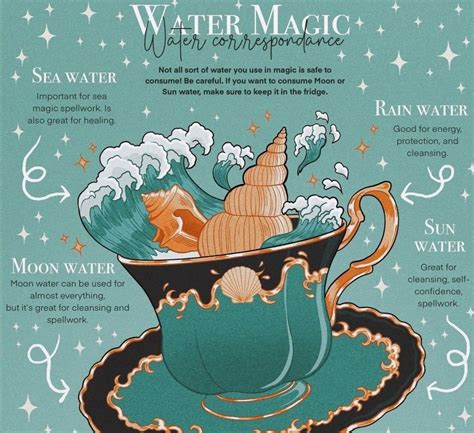 Witchcraft Spell Books Wiccan Spell Book Witch Spell Wiccan Spells Water Witch Sea Witch