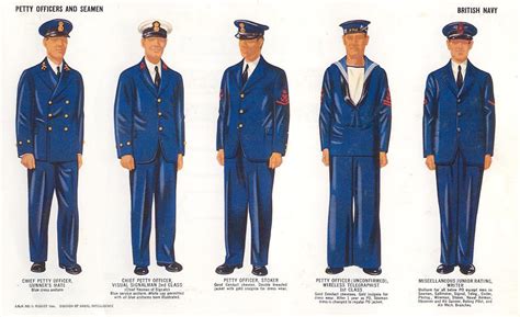 Navy Uniforms Royal Navy Uniforms History