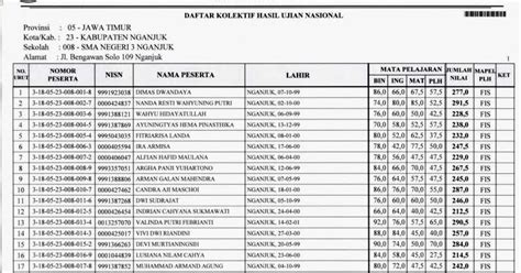 Maybe you would like to learn more about one of these? Contoh Nilai Ujian Nasional | Tips Belajar Cara Pintar