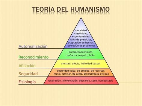 Teoria Del Humanismo