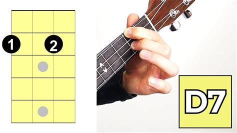 How To Play D7 Ukulele Chords Tutorial Youtube