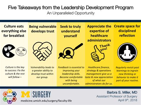 Maybe you would like to learn more about one of these? Five Takeaways from Leadership Development Program 3.0 ...