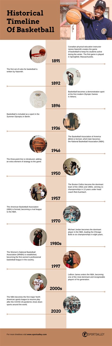 Beige Historical Timeline Infographic Venngage