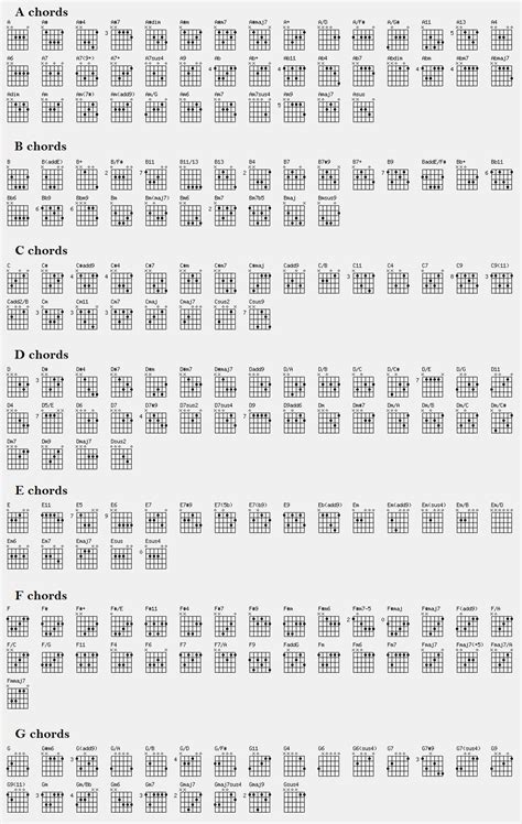 Guitar Note Chart Printable Printable World Holiday