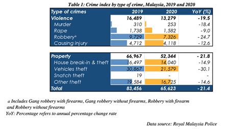 Statistik Kes Buli Di Malaysia