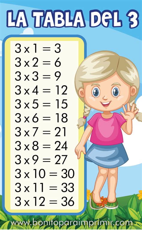 Ficha De Actividad La Tabla De Multiplicar Del Twinkl Porn Sex Picture