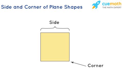 Plane Shapes 2d Shapes Different Types Properties Examples Faqs