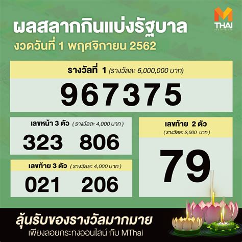 ตรวจหวย 16 กุมภาพันธ์ 2564 ตรวจลอตเตอรี่ ตรวจสลากกินแบ่งรัฐบาล. '#ตรวจรางวัล 16 กุมภาพันธ์ 2564 mthai' แฮชแท็ก ThaiPhotos ...