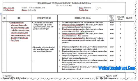Contoh soal try out bahasa indonesia sd 2019 rakyat inilah pembahasan selengkapnya mengenai contoh soal teks deskripsi bahasa indonesia kelas 7. Kisi-Kisi PH Bahasa Indonesia Kelas 7 Semester 1 K13 Tahun ...