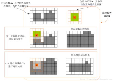 Python Opencv提取指定颜色区域及图像腐蚀、膨胀简单介绍 Python黑洞网