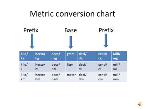 Mg Conversion Chart A Visual Reference Of Charts Chart Master