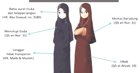 Perbedaan Hijab Jilbab Khimar Dan Kerudung