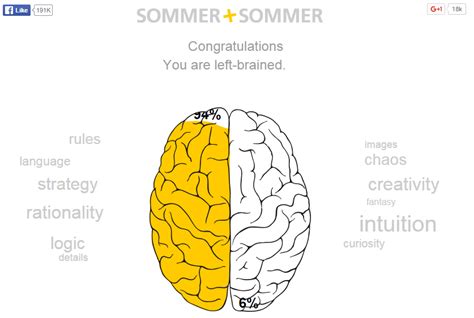 Are You Left Brained Or Right Brained Infographic