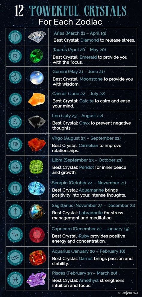 12 Powerful Crystals For Your Zodiac Sign Power Crystals Crystals