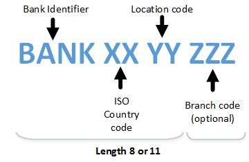 Bic means bank identification code, or bank identifier code. Bank Identifier Code (BIC) nedir? - Arif ÜNAL