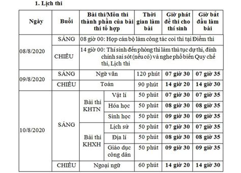 Ngoài ra, nhiều mốc thời gian các thí sinh dự thi tốt nghiệp thpt 2021 cũng cần lưu ý. Lịch thi tốt nghiệp THPT Quốc gia 2020 và các thông tin sĩ ...