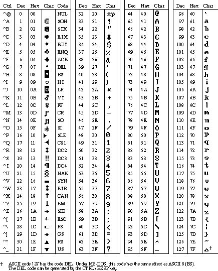 Ascii Special Character List