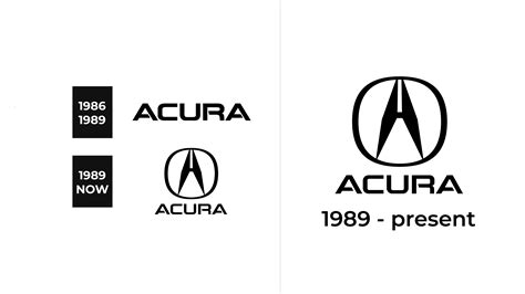 Acura Logo And Sign New Logo Meaning And History Png Svg