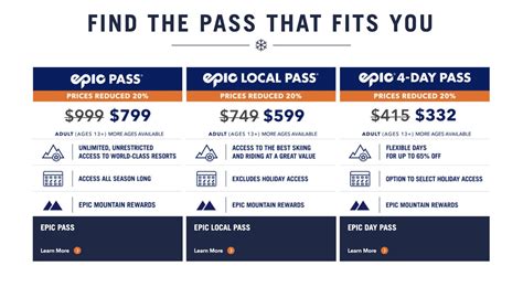 Ikon Vs Epic Pass Whats The Best Ski Pass For 2021 22