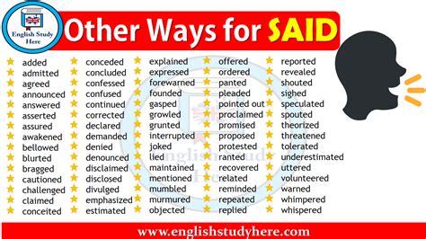 Other Words For Said Other Words For Said Resource Pages Free