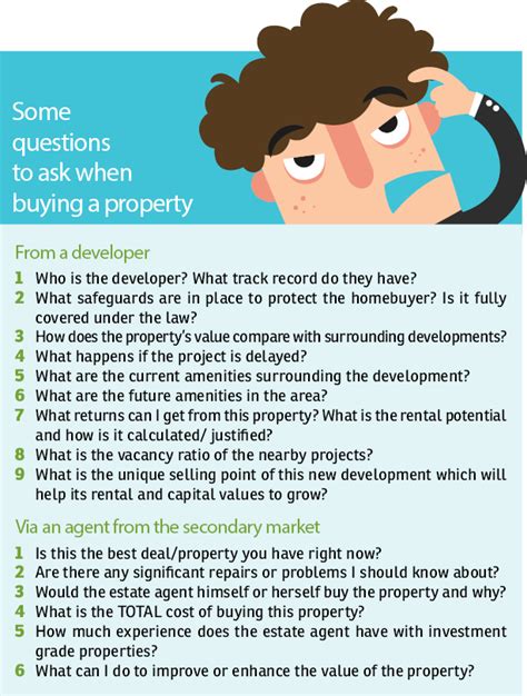 Property Ask Before You Buy