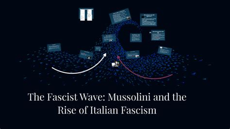 The Fascist Wave Mussolini And The Rise Of Italian Fascism By Isaiah Hwang