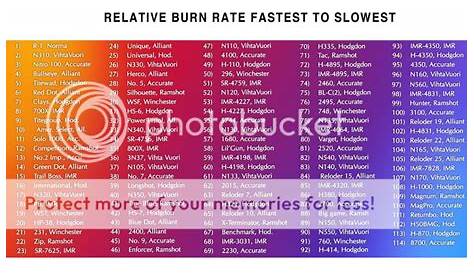 shooters world powder burn rate chart