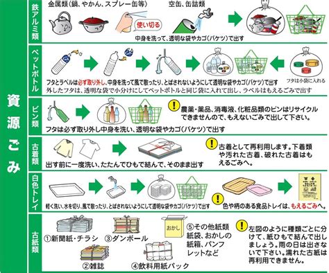 都道府県を選択 北海道 青森県 岩手県 宮城県 秋田県 山形県 福島県 茨城県 栃木県 群馬県 埼玉県 千葉県 東京都 神奈川県 新潟県 富山県 石川県 福井県 山. 【50+】 ごみ 分別 イラスト - Arielillust
