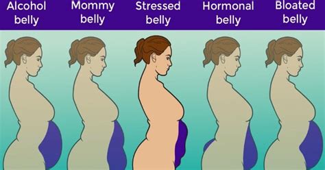 Types Of Tummies And How To Get Rid Of Each Of Them