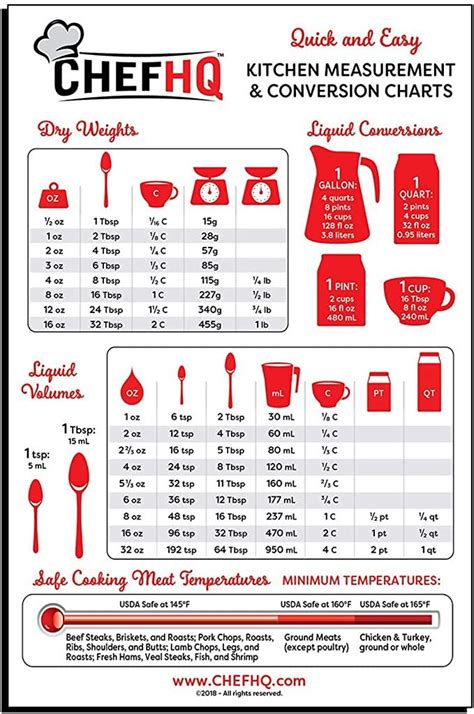 Chefhq Kitchen Measuring Conversion Chart Magnet Magnetic Charts For Baking And Cooking