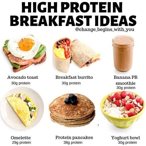 💥high Protein Breakfast Ideas💥 A Good Way To Start Your Day Is A Protein Rich Breakfast… I Find