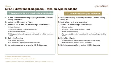 Migraine History Definitions And Diagnosis Neurotorium
