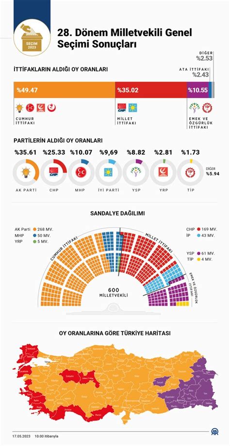 ANADOLU AJANSI on Twitter 28 Dönem Milletvekili Genel Seçimi