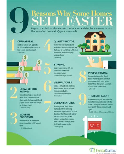 Why Some Homes Sell Faster Real Estate Infographic Real Estate Agent